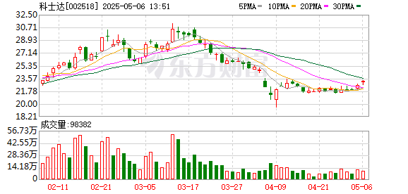 中金汇融 科士达：依然看好UPS是未来数据中心备用电源的主流