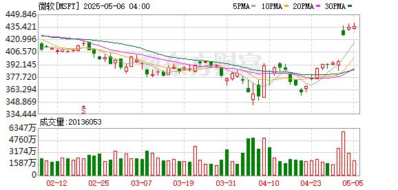 胜亿优配 微软Skype正式停止运营