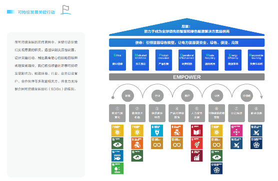 富灯网  正泰电器发布2024年度可持续发展报告：绿色履责与业务发展融合显著