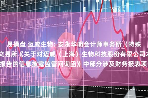 易操盘 迈威生物: 安永华明会计师事务所（特殊普通合伙）就上海证券交易所《关于对迈威（上海）生物科技股份有限公司2024 年报告的信息披露监管问询函》中部分涉及财务报表项目问询意见的专项说明内容摘要