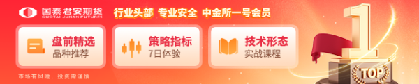 盈利网 国泰君安期货：金银高位下挫，市场消化美联储“偏鹰”表态