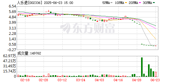 富途证券 002336，终止上市