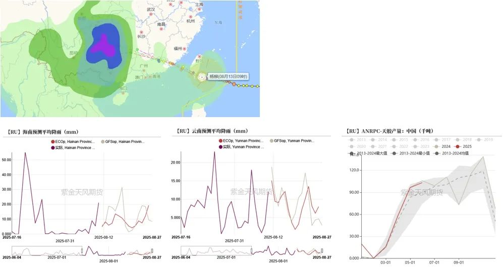 数据来源：台风路径，wind，紫金天风期货研究所
