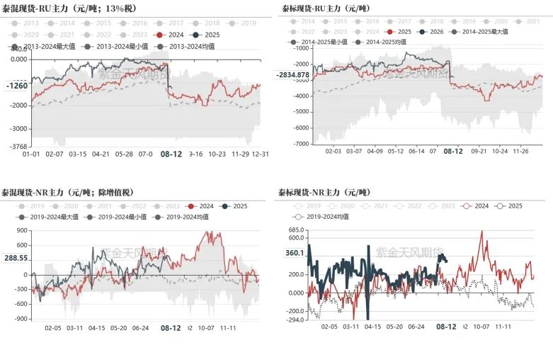 数据来源：wind，隆众，紫金天风期货研究所
