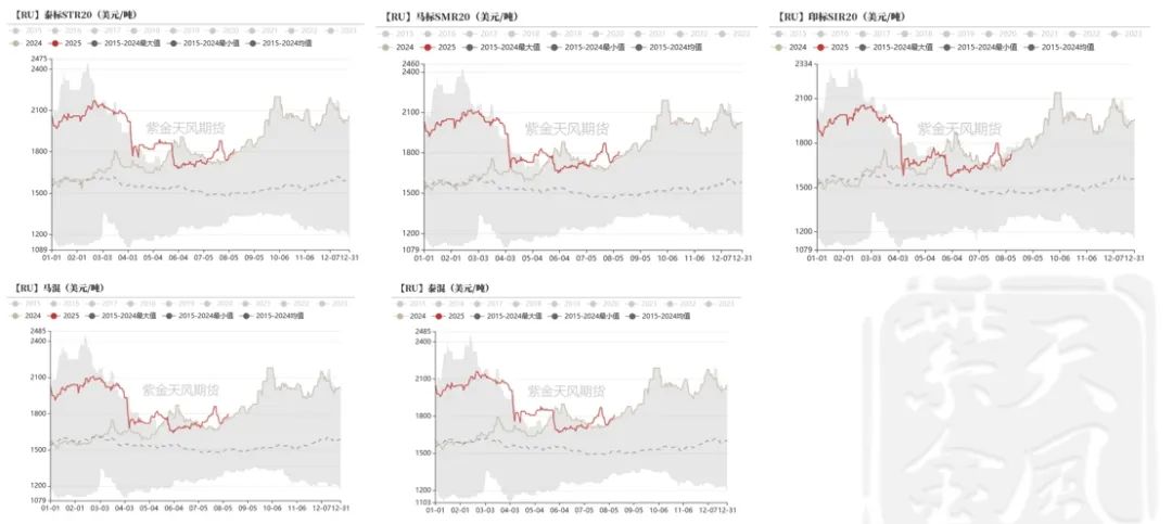 数据来源：钢联，紫金天风期货研究所