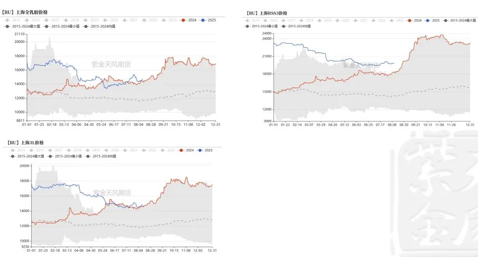 数据来源：钢联，紫金天风期货研究所