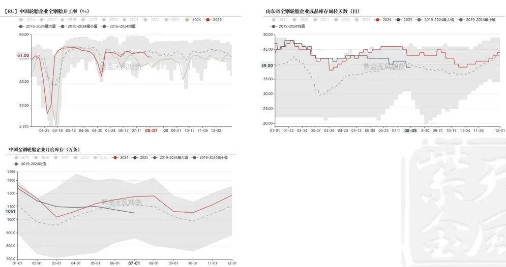 数据来源：钢联，紫金天风期货研究所
