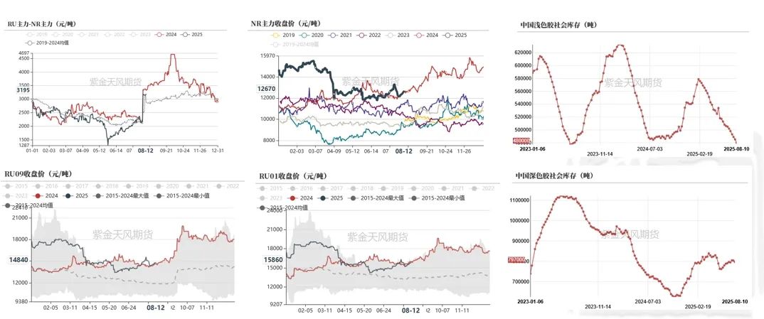 数据来源：wind，隆众，紫金天风期货研究所