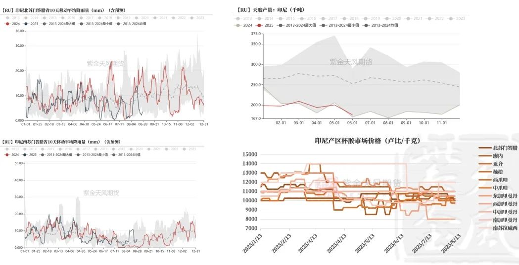 数据来源：路透，QinRex，紫金天风期货研究所