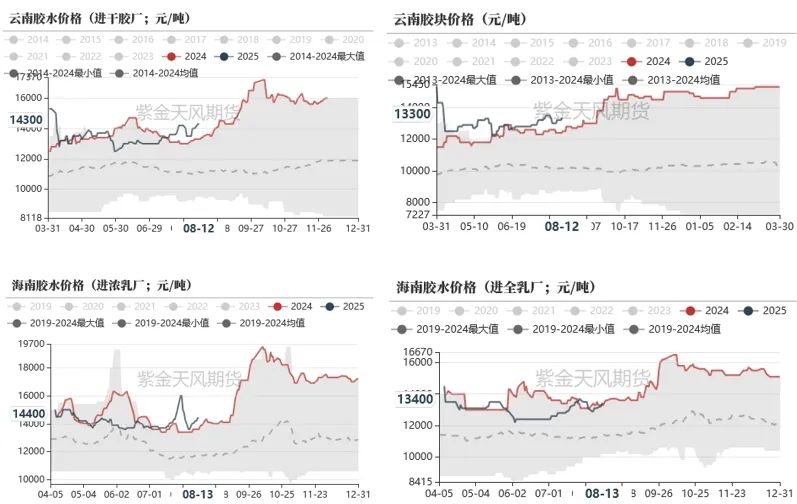 数据来源：隆众，紫金天风期货研究所