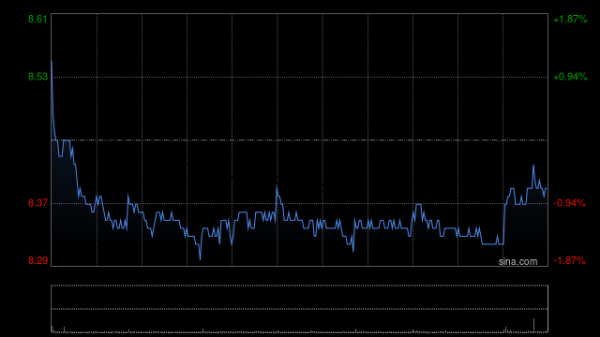 牛博 星展：升万洲国际目标价至9.6港元 下半年前景稳健